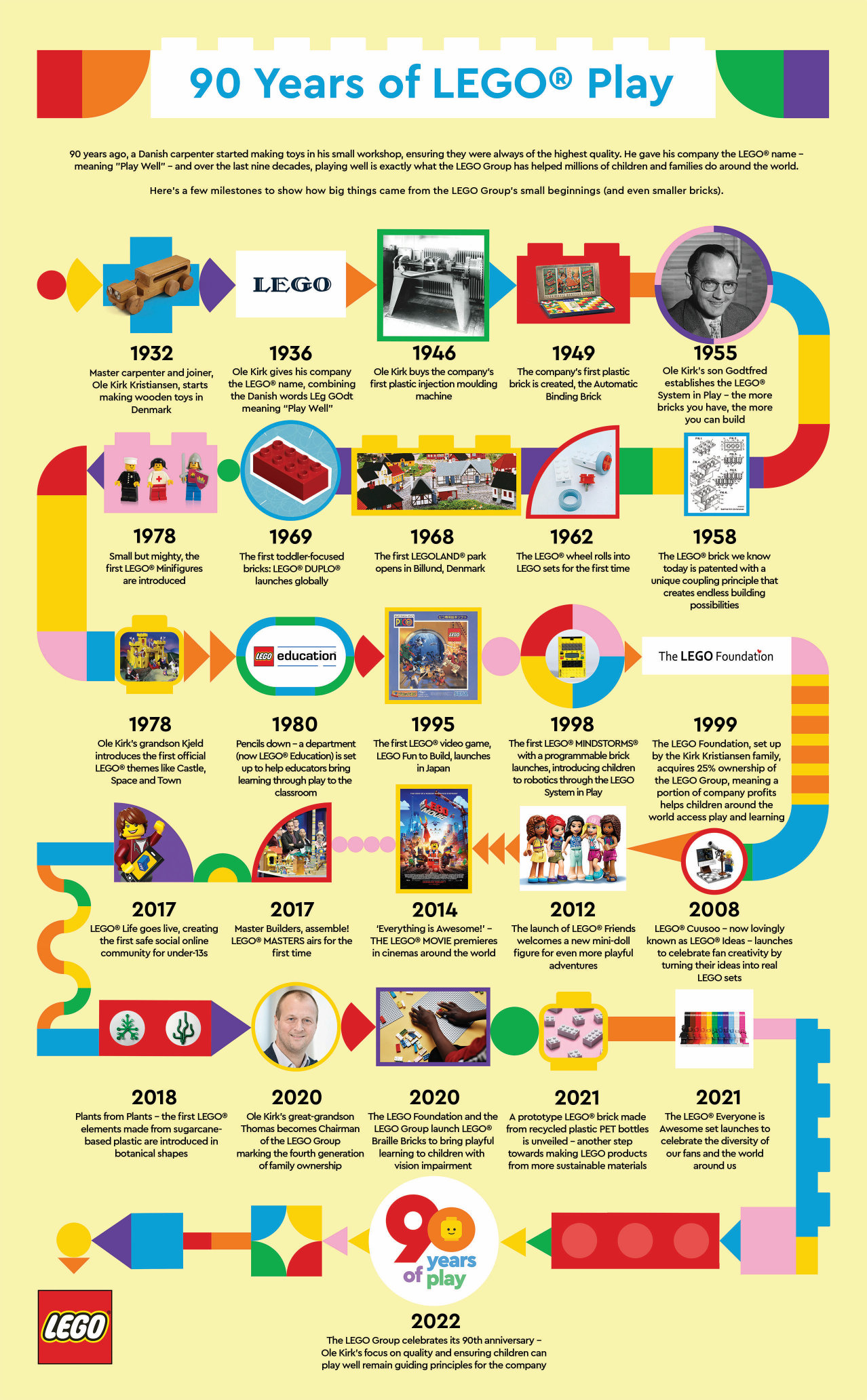 LEGO to celebrate 90 years of play