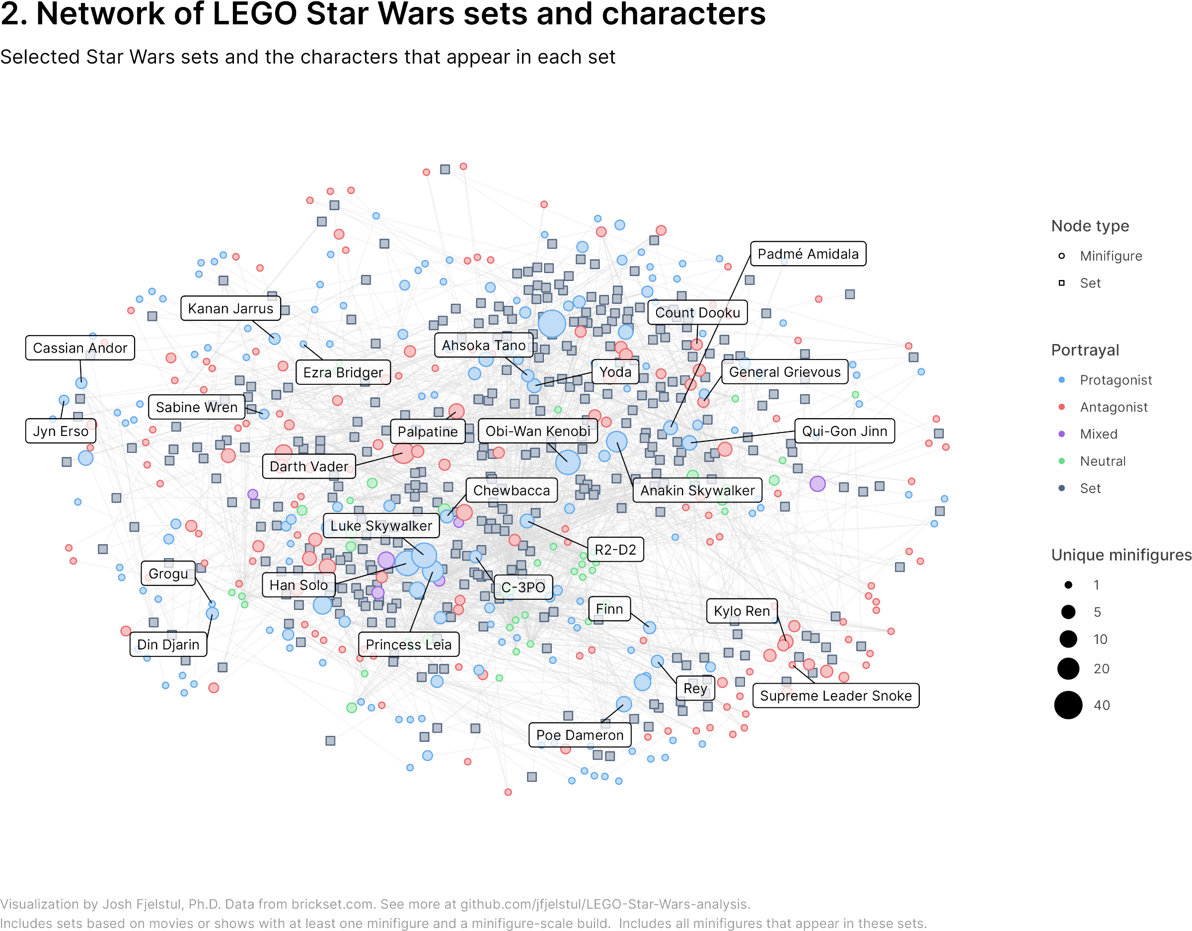 The colorful Lego – Information Visualization