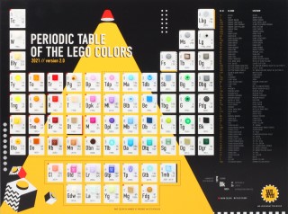 Win the periodic table of colours!
