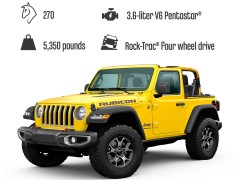Jeep Wrangler, zdjęcie 17